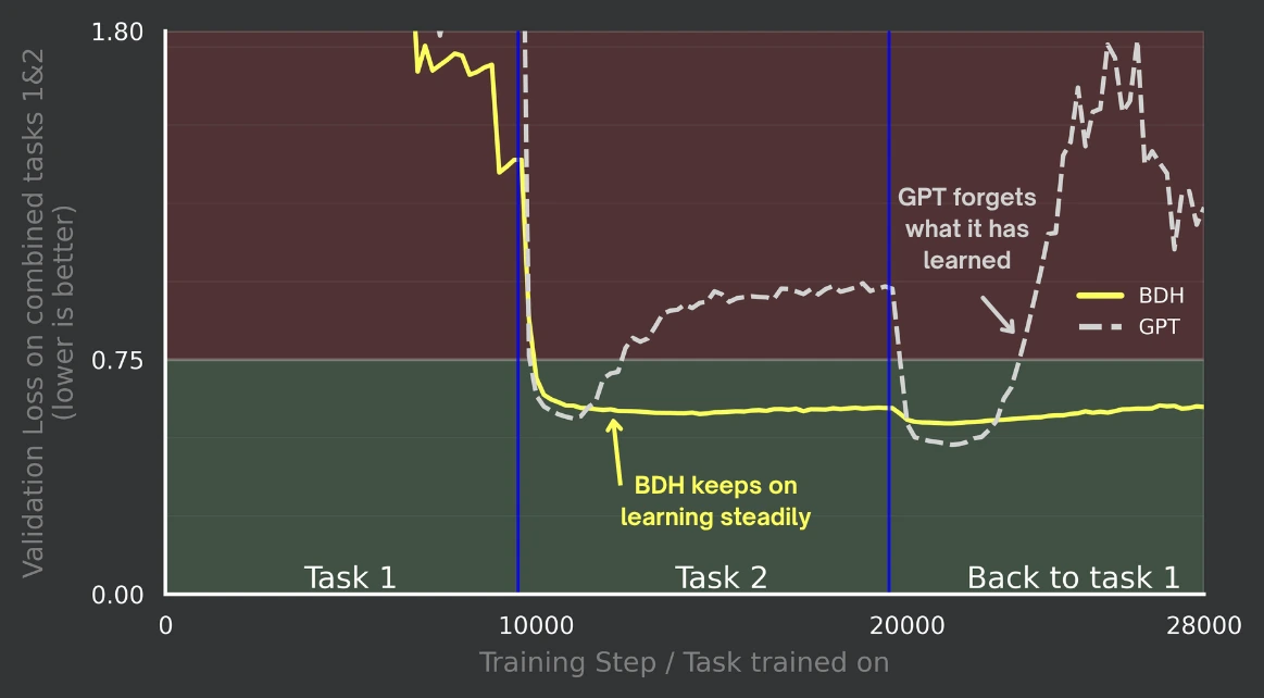 Effective Continual Learning