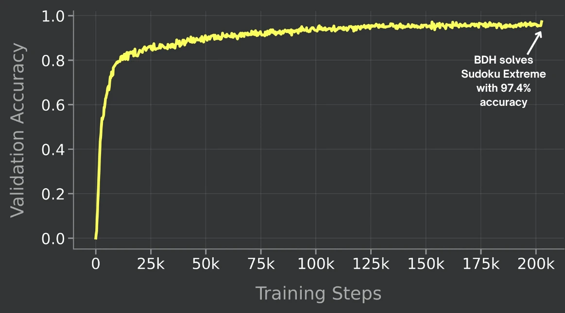 Effective Continual Learning
