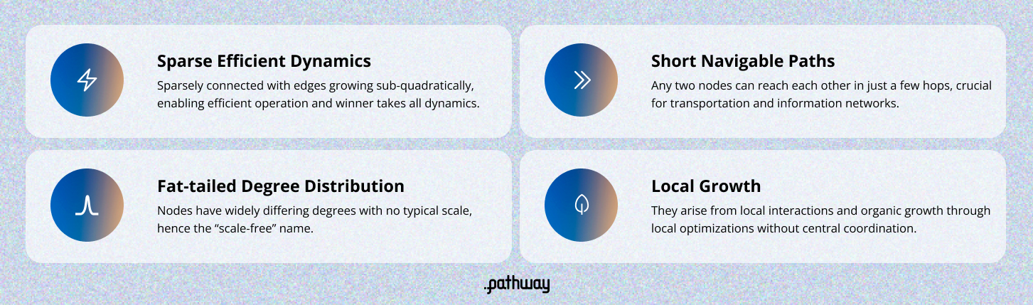 The four structural properties of scale-free networks